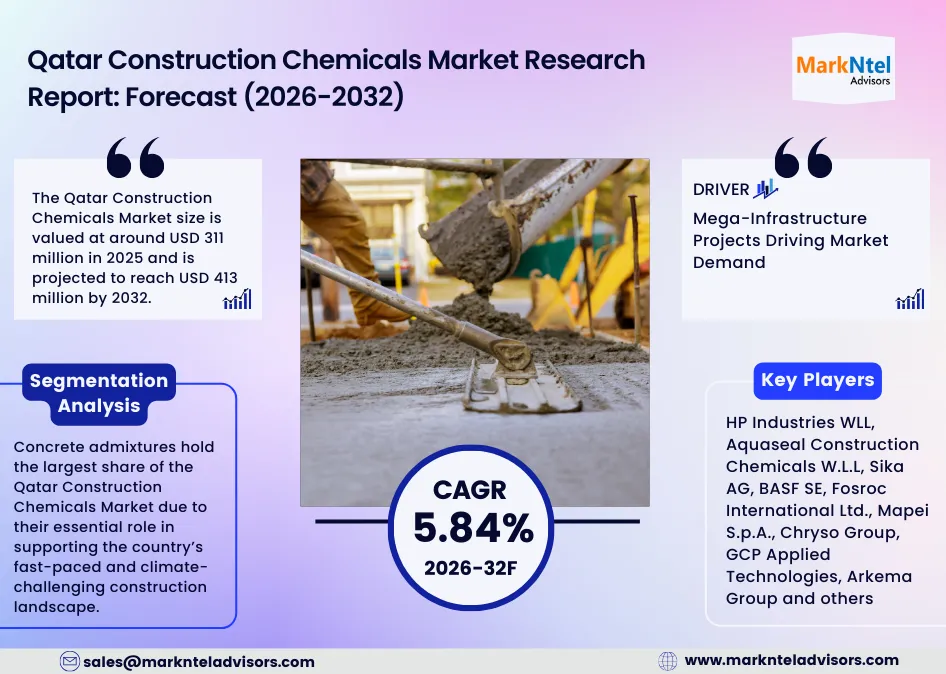 Market size and share trends of Qatar construction chemicals